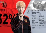 Doinb在热火比赛中败北，表现优异引发热议！