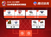 包含CBA季后赛最新形势：俄克拉荷马城雷霆高居榜首，广州队强势追赶，冠军归属成迷的词条